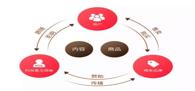 拥抱变化！时尚供应链革命三种有效方法