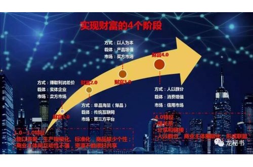 龙秘书智能营销，助您再创佳绩!