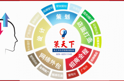 陕西策天下：布局2020，西安公司更青睐专业营销策划公司
