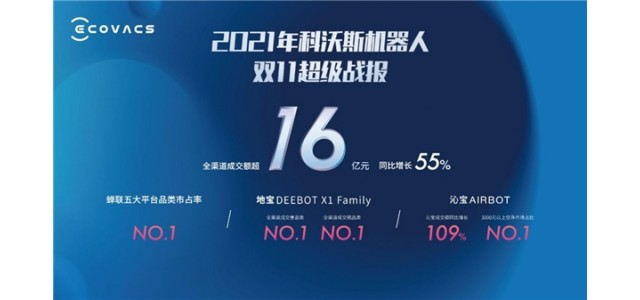 科沃斯集团以科技创新引领行业发展，双品牌战略成效显著