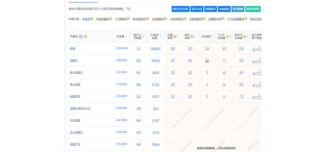 没有人知道这个新品牌应该如何推广？